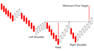 6.Bullish PopularTradingStrategies