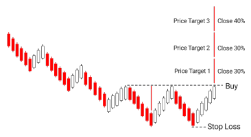 8.Bullish PopularTradingStrategies