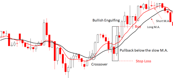 17.Bullish PopularTradingStrategies