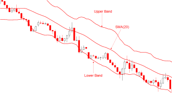 20.Bullish PopularTradingStrategies