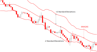 21.Bullish PopularTradingStrategies