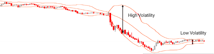 22.Bullish PopularTradingStrategies