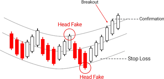 23.Bullish PopularTradingStrategies