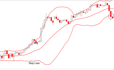 24.Bullish PopularTradingStrategies