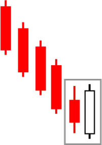 26.Bullish PopularTradingStrategies