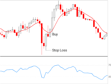 27.Bullish PopularTradingStrategies