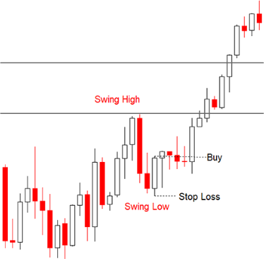 31.Bullish PopularTradingStrategies