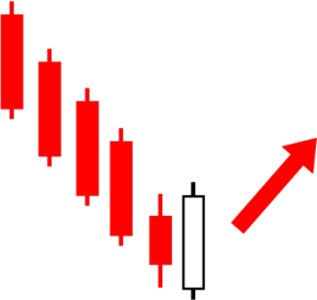 33.Bullish PopularTradingStrategies