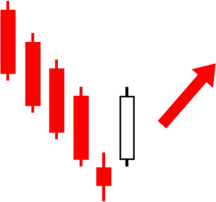 34.Bullish PopularTradingStrategies