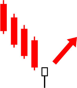 35.Bullish PopularTradingStrategies