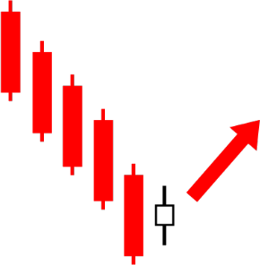 36.Bullish PopularTradingStrategies