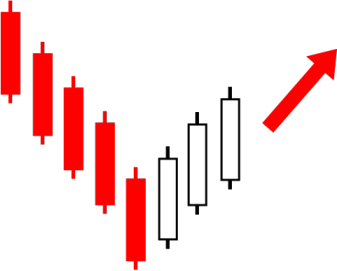 37.Bullish PopularTradingStrategies