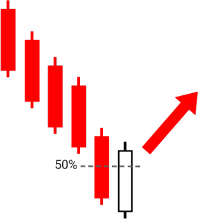 38.Bullish PopularTradingStrategies