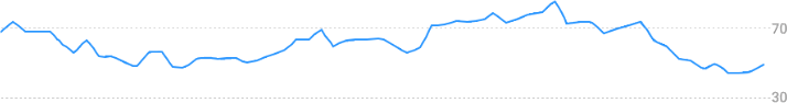 44.Bullish PopularTradingStrategies