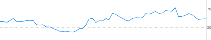 45.Bullish PopularTradingStrategies